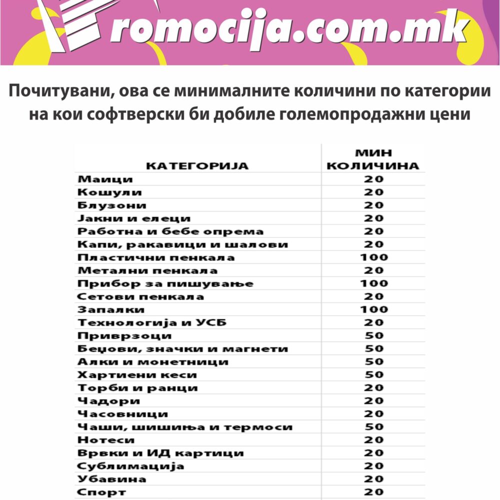 МИНИМАЛНИ КОЛИЧИНИ